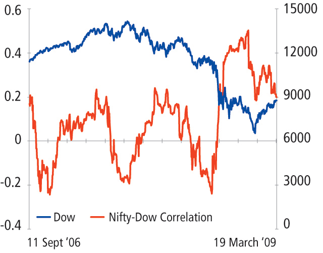 img_2822_correlation_280x210.jpg