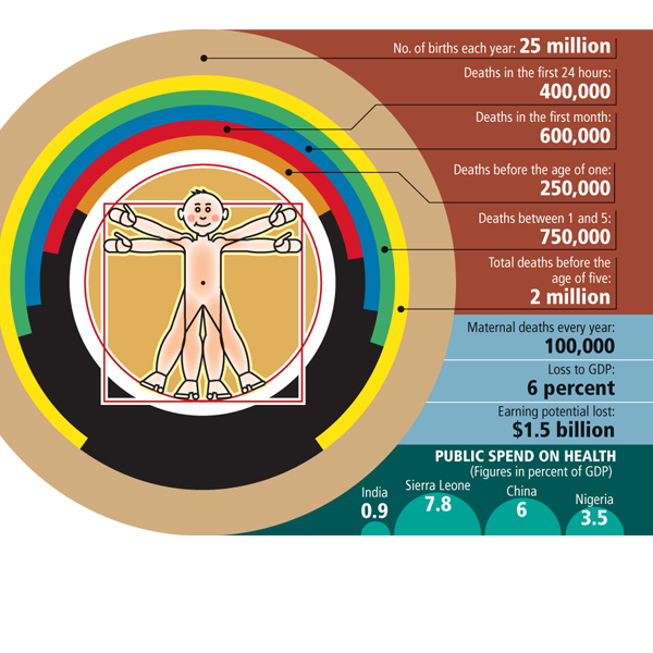 mg_13242_childmortality_280x210.jpg