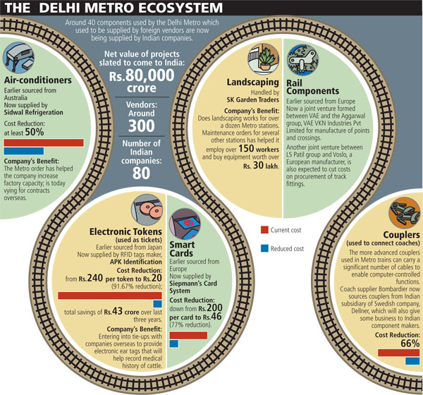 mg_18032_delhi_metro_280x210.jpg