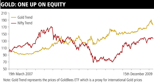 mg_18162_gold_allocation_280x210.jpg