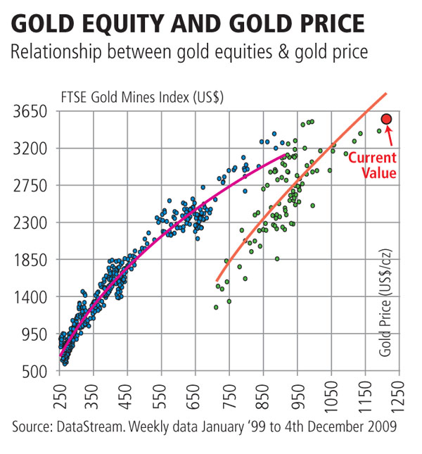 mg_18352_evyhambro_gold_graph_280x210.jpg