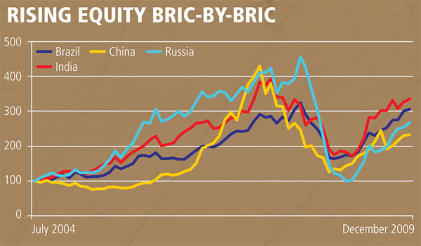 mg_18632_equity_graph_280x210.jpg