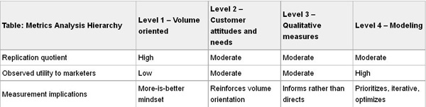 mg_55152_actionable_metric_280x210.jpg