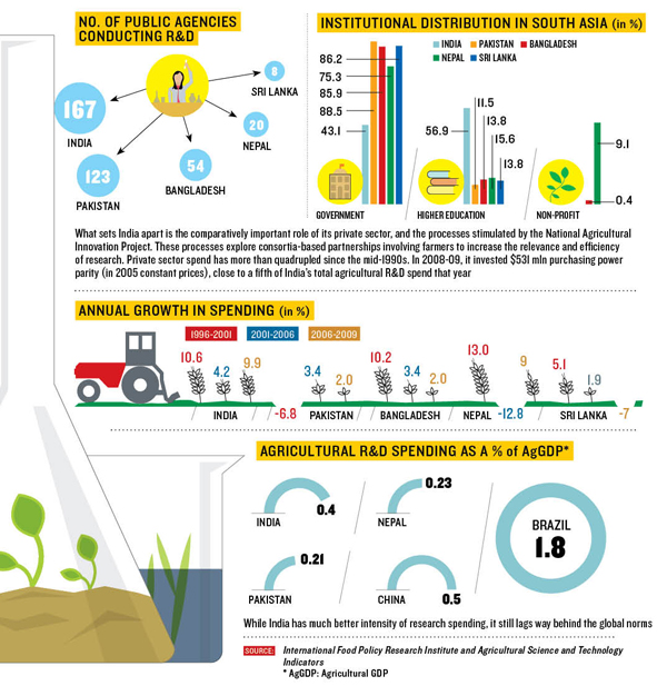 mg_67233_agriculture_research_280x210.jpg