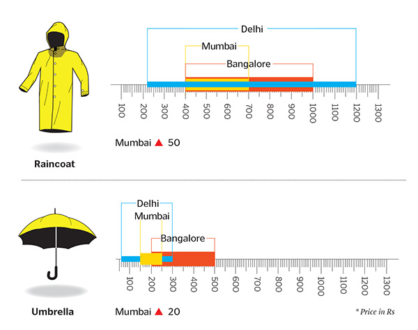 mg_76785_cost_of_rainwear_280x210.jpg