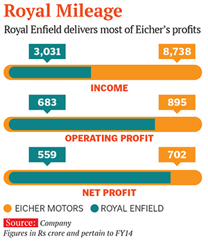 mg_82079_royal_enfield_280x210.jpg